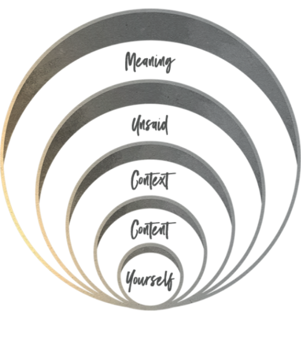 Podcasts Archive Page 8 Of Oscar Trimboli Deep Listening Impact Beyond Words