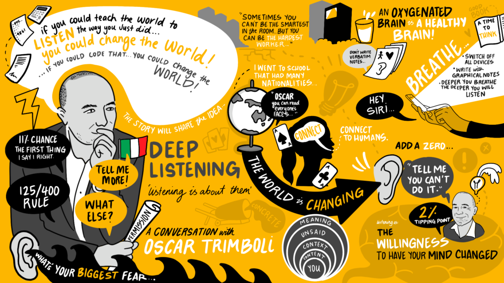 Day 07 Of 90 Days Of Listening Oscar Trimboli Deep Listening Impact Beyond Words Day 07 Of 90 Days Of Listening Oscar Trimboli Deep Listening Impact Beyond Words